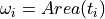 \omega_i = Area(t_i)
