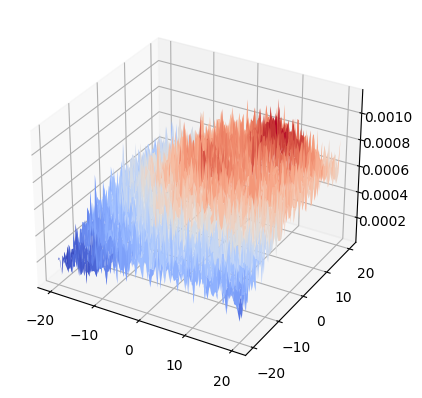 ../../../../_images/src_Core_Transform_MutualInformationAffine_MutualInformationAffine_25_0.png