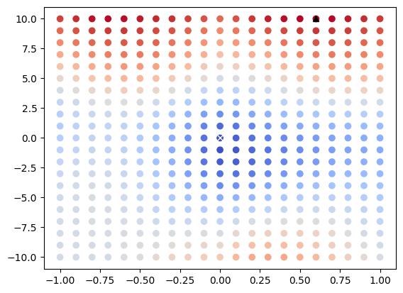 ../../../../_images/src_Numerics_Optimizers_ExhaustiveOptimizer_PlotExhaustiveOptimizer_15_1.png