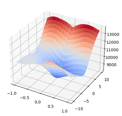 ../../../../_images/src_Numerics_Optimizers_ExhaustiveOptimizer_PlotExhaustiveOptimizer_20_1.png